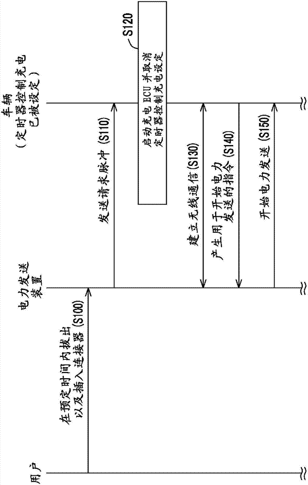 非接觸式電力傳輸系統(tǒng)、電力接收裝置和電力發(fā)送裝置的制造方法