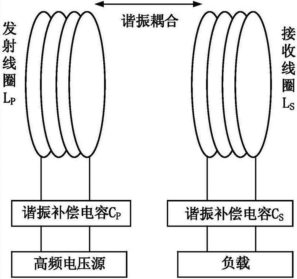 一種無線電能傳輸裝置及傳輸方法與流程