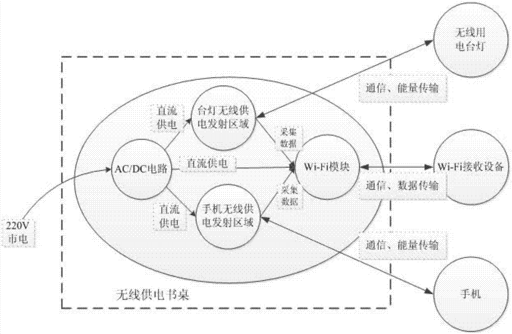 一種支持多路無線用電的供電系統(tǒng)的制造方法與工藝