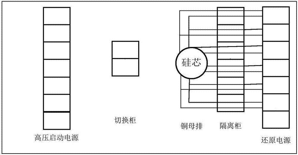 一種多晶硅還原爐電源的制造方法與工藝