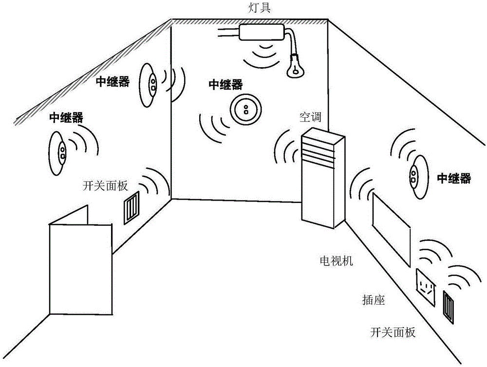 一种基于红外线通信的智能家居控制系统的制作方法