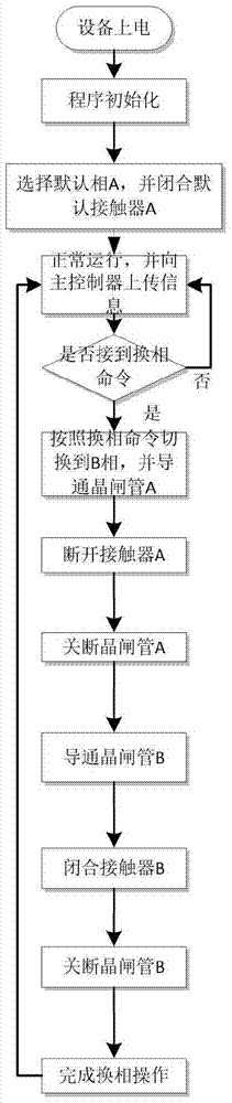 一种三相不平衡治理装置的换相开关及其换相方法与流程