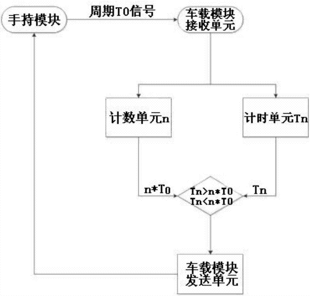 一種地下車庫(kù)尋車系統(tǒng)及方法與流程