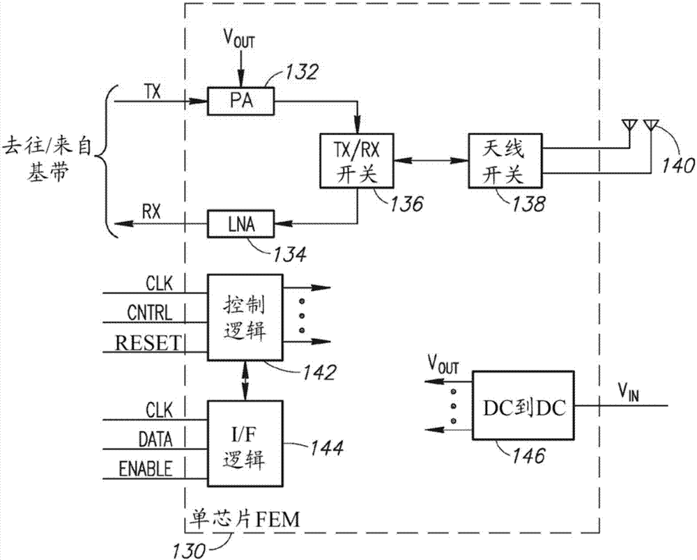 含集成諧波濾波器的射頻電路和含晶體管的射頻電路的制造方法與工藝