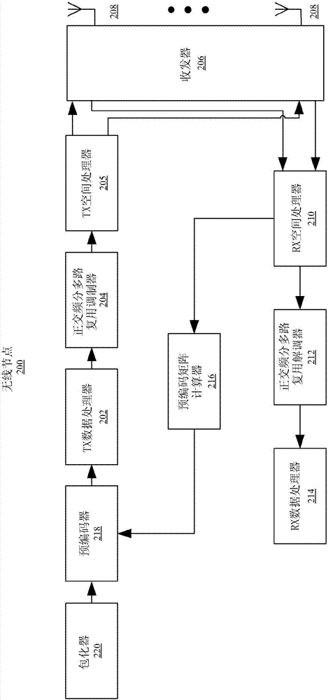 用于確定基于空分多址（SDMA）的無線通信系統(tǒng)中的空間信道的方法及設備與流程