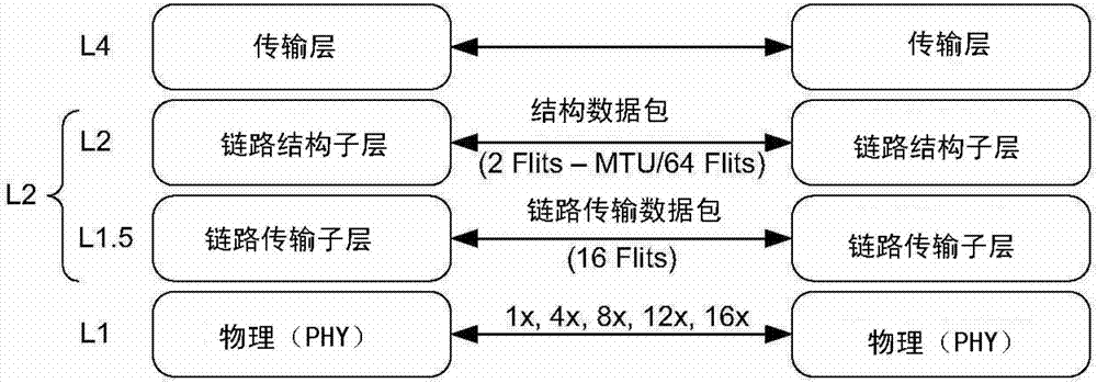 百億億次級(jí)結(jié)構(gòu)時(shí)間同步的制造方法與工藝