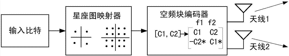 一種空頻塊編碼SFBC傳輸模式確定方法及裝置與流程