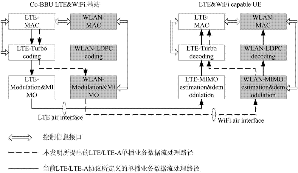 不同制式网络之间的基带资源融合方法、基站和终端与流程