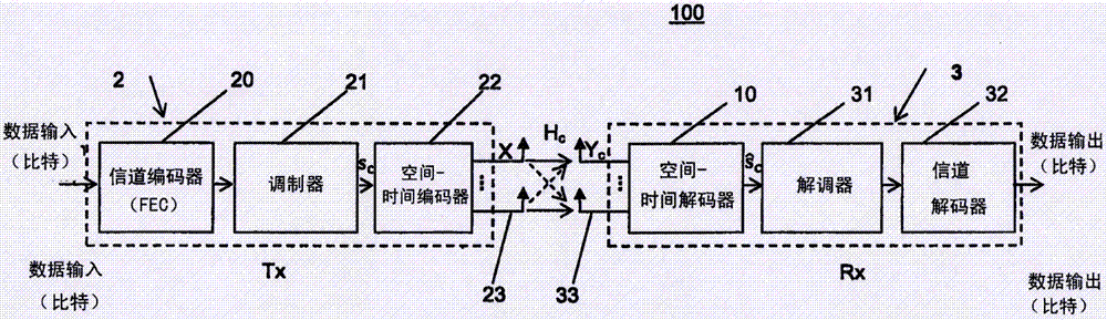 加權(quán)序貫解碼的制造方法與工藝