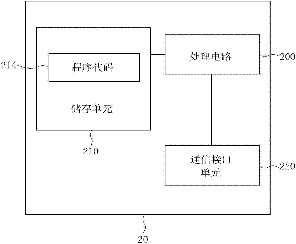 處理混合自動重傳請求傳送的裝置及方法與流程