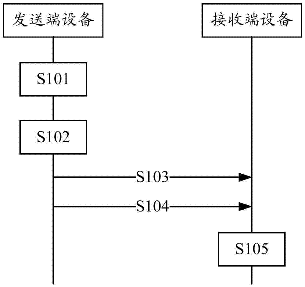 傳輸導(dǎo)頻信號(hào)的方法和裝置與流程