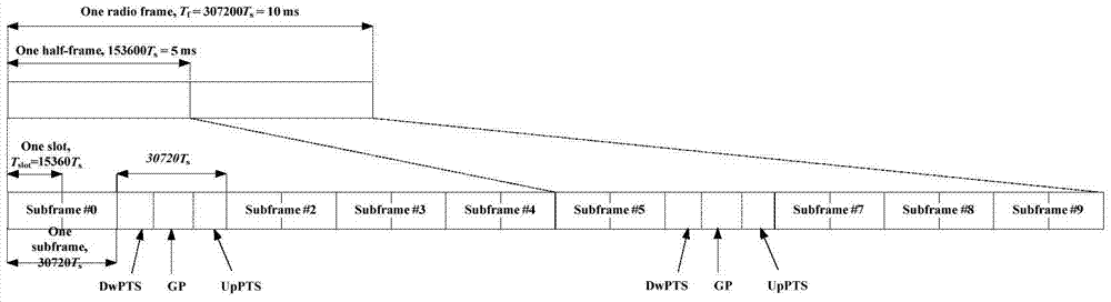 一種動(dòng)態(tài)確定導(dǎo)頻圖樣的方法及裝置與流程