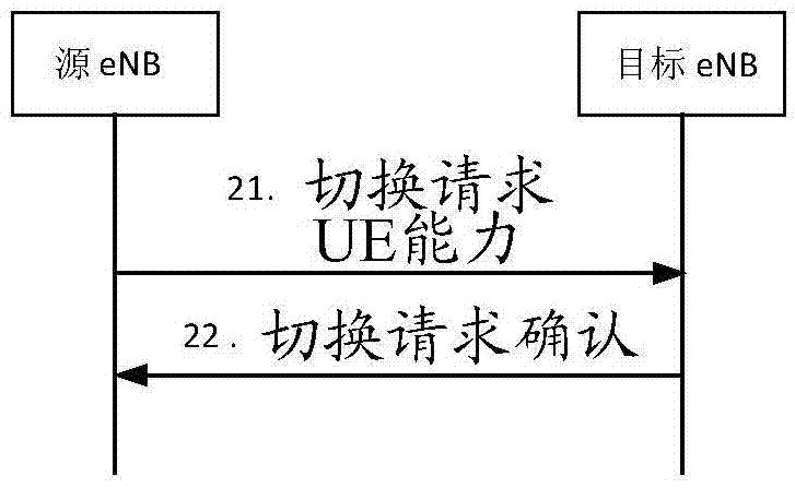 一種兼容的信令發(fā)送方法和裝置與流程