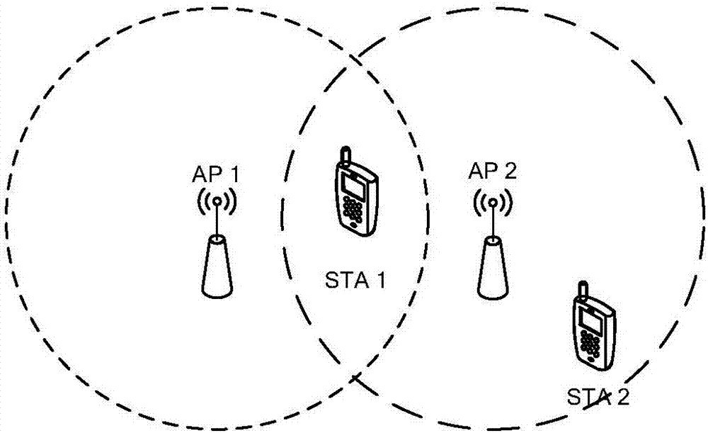 无线局域网中协作传输的方法及装置与流程