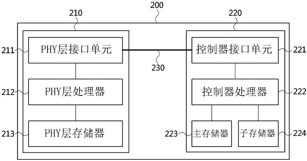 基于車輛的時間信息對域進(jìn)行時間同步的方法與流程