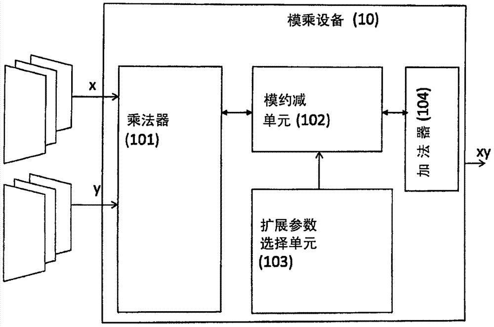 模乘设备和方法与流程