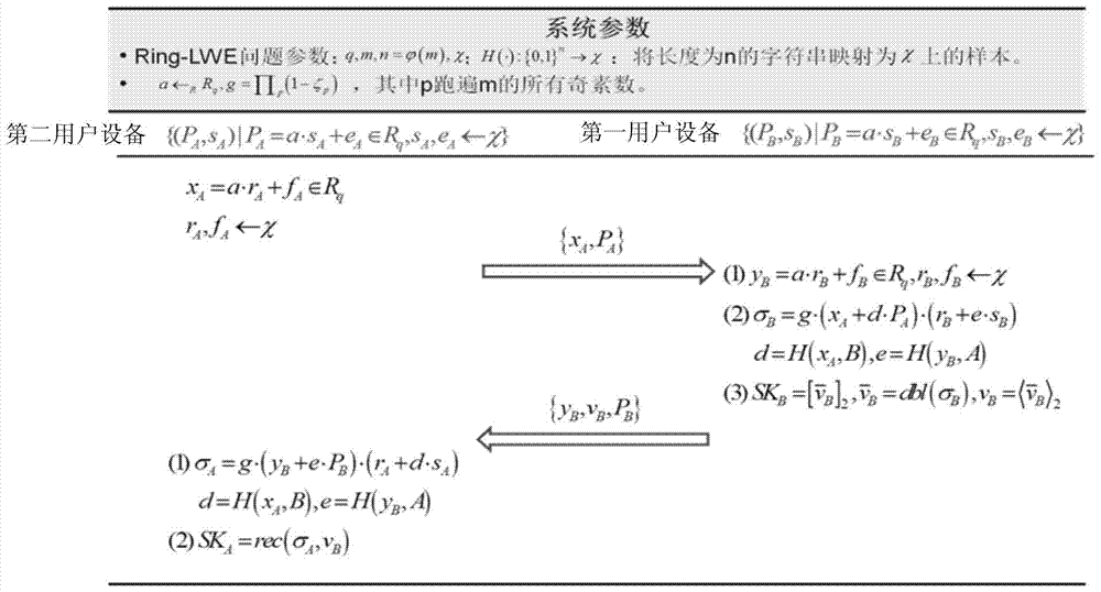 會(huì)話密鑰協(xié)商的方法、裝置和系統(tǒng)與流程