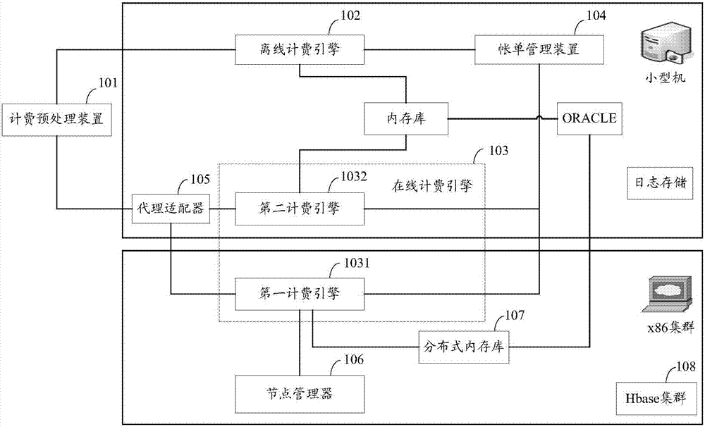 計(jì)費(fèi)系統(tǒng)及方法與流程