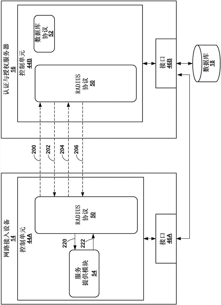 用于認(rèn)證、授權(quán)和計費協(xié)議的結(jié)果報告的制造方法與工藝