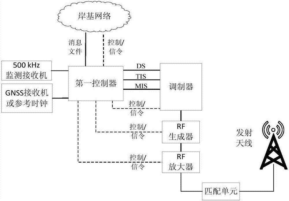 海上中频无线海图更新系统及方法与流程