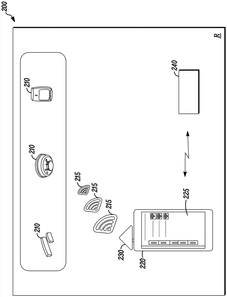 使用移动设备向控制面板登记传感器的系统和方法与流程