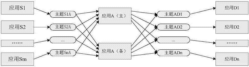 基于DDS技术提高分布式系统可靠性的方法与流程