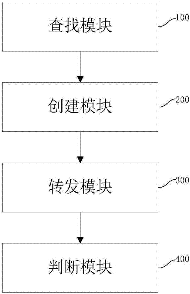 一种基于事件驱动模型的智能网关管理方法及系统与流程