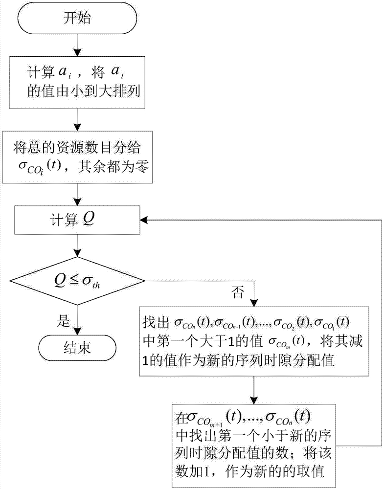 基于數(shù)能協(xié)同的機(jī)會(huì)網(wǎng)絡(luò)中時(shí)延敏感性內(nèi)容擴(kuò)散算法的制造方法與工藝