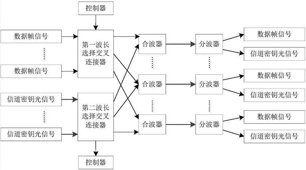 一种量子保密光通信的方法及系统与流程