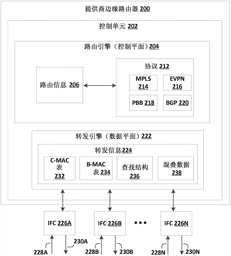 用于避免由于非對(duì)稱MAC獲悉的流量泛洪的系統(tǒng)的制造方法與工藝