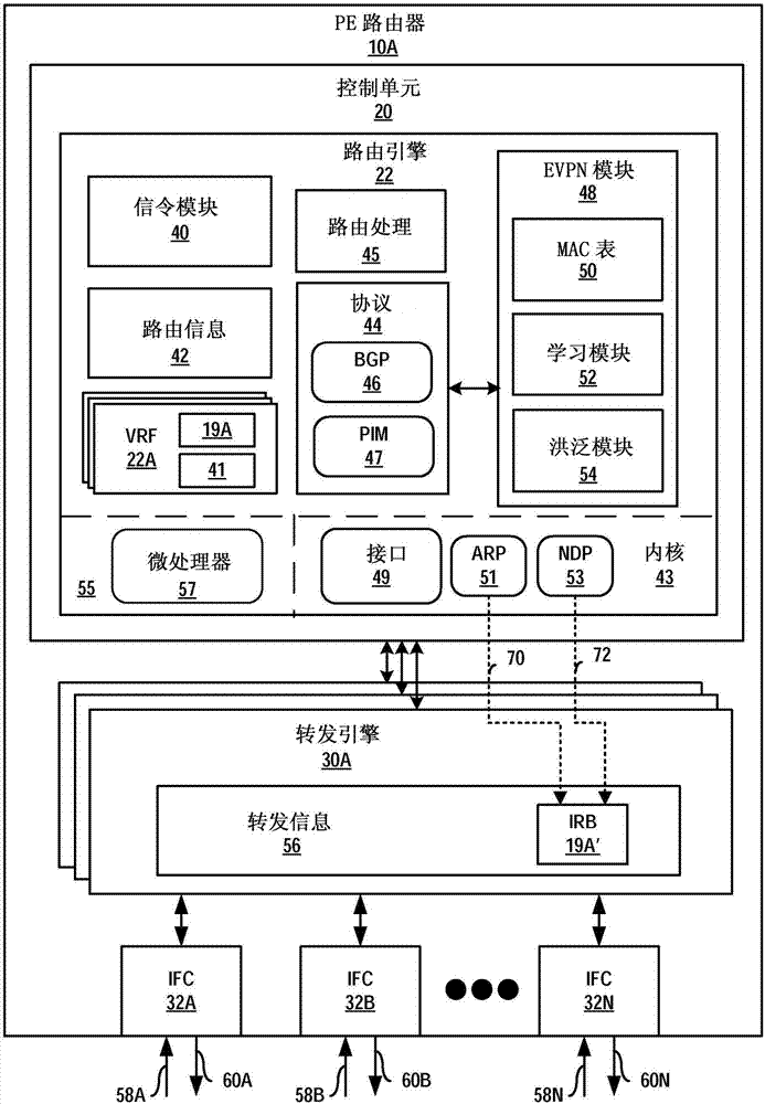 网络设备及方法与流程