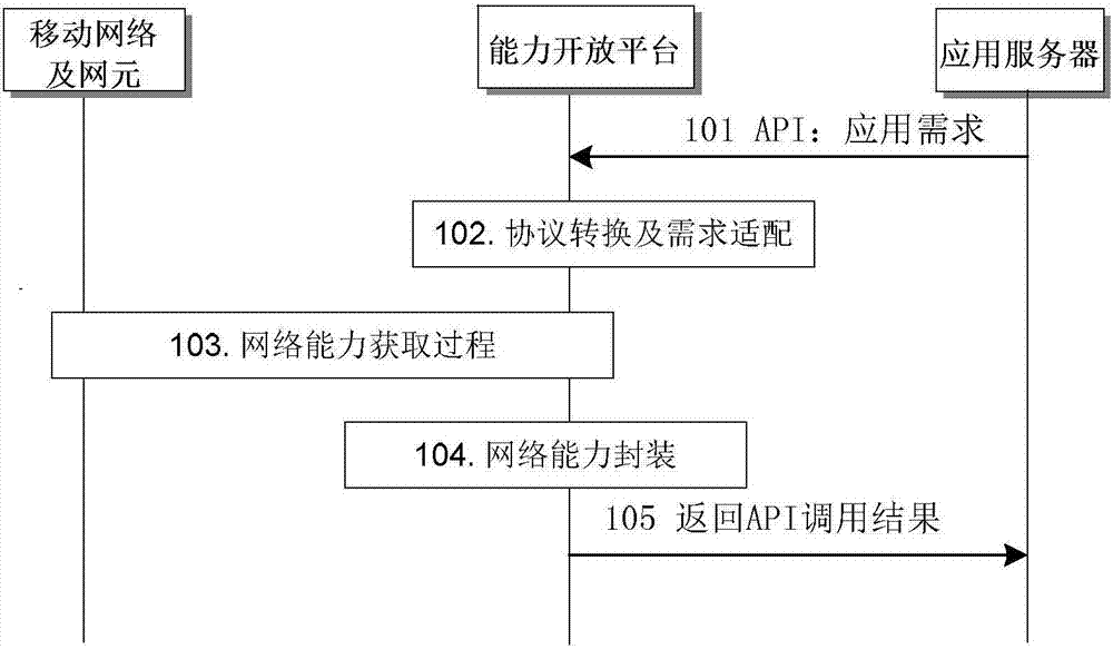 一種網(wǎng)絡(luò)切片選擇方法、策略生成方法及網(wǎng)絡(luò)節(jié)點(diǎn)與流程