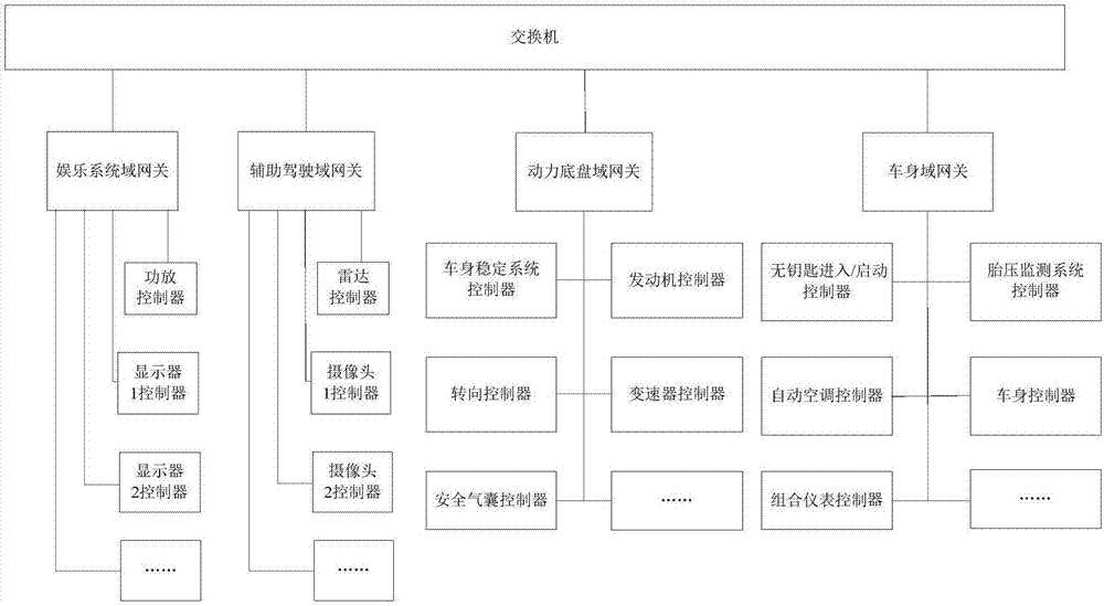 一種汽車通信系統(tǒng)和汽車通信系統(tǒng)的信息發(fā)送方法與流程