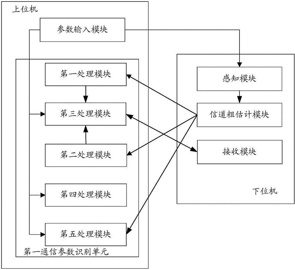 自适应通信接收上位机和下位机的制造方法与工艺