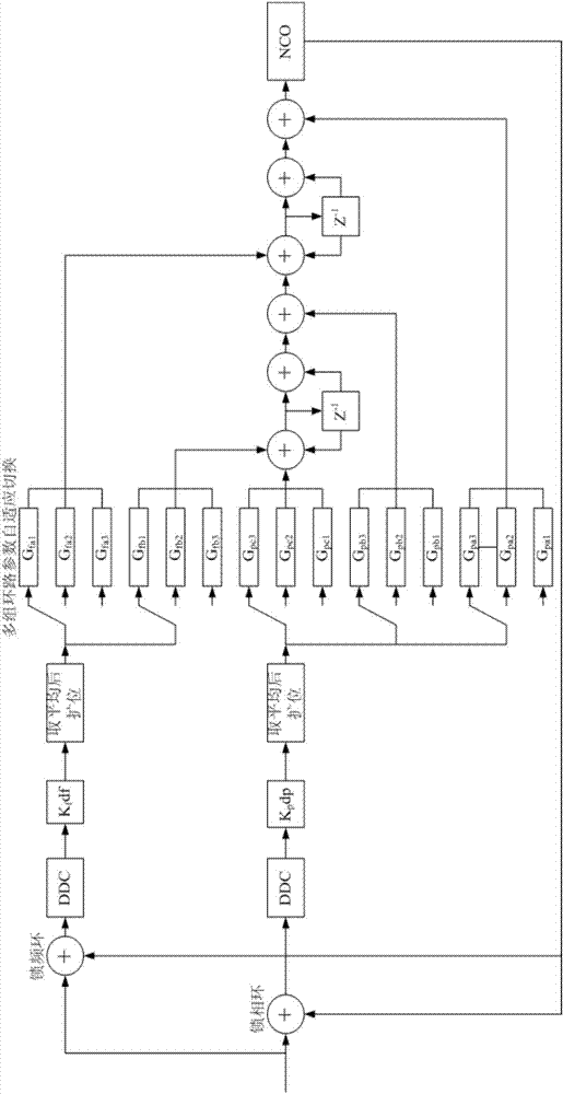 基于FPGA的極低信噪比的載波跟蹤方法及跟蹤裝置與流程