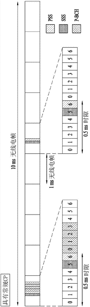 發(fā)送和接收窄帶同步信號的方法和裝置與流程