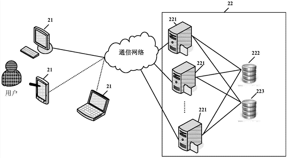 一種智慧社區(qū)通信系統(tǒng)、通信方法和設(shè)備與流程