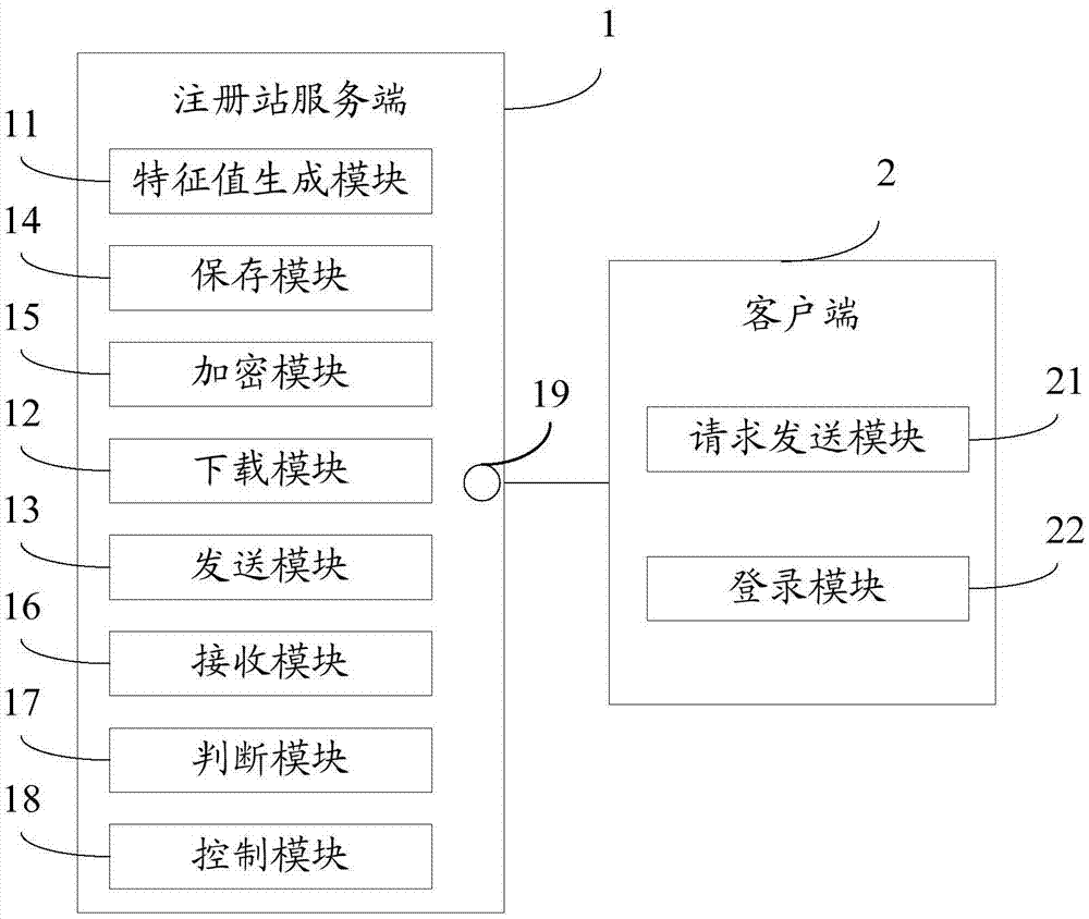 客戶端自動(dòng)登錄方法和系統(tǒng)與流程