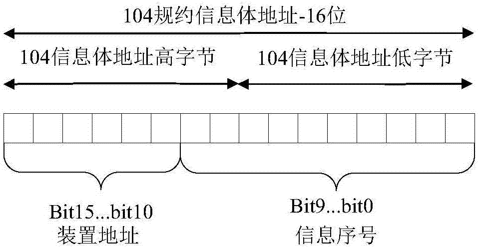 一種光伏監(jiān)控系統(tǒng)及大量裝置接入的規(guī)約轉(zhuǎn)換方法與流程