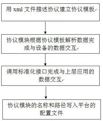 一種通信網(wǎng)絡(luò)系統(tǒng)的制造方法與工藝