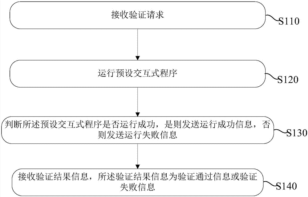 網(wǎng)站驗(yàn)證方法、裝置及系統(tǒng)與流程