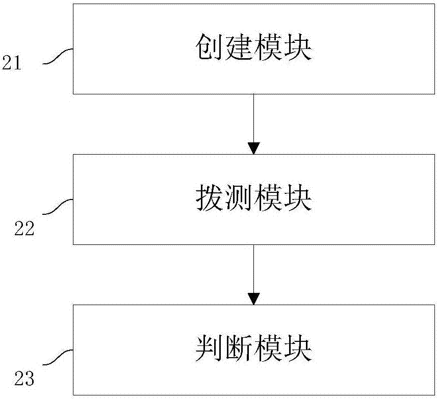 一种域名劫持检测与联动处置方法及系统与流程