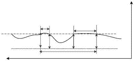 一種鋁合金表面拉絲質(zhì)量檢測(cè)評(píng)價(jià)方法與流程