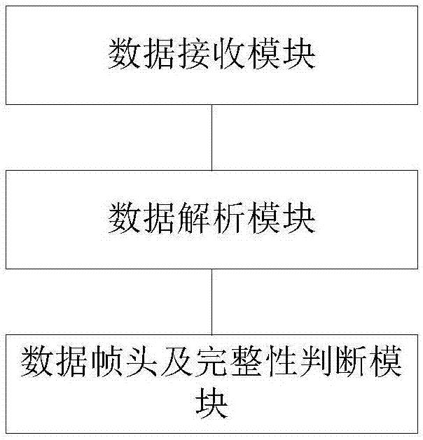 一種TCP粘包處理方法、服務(wù)器及系統(tǒng)與流程