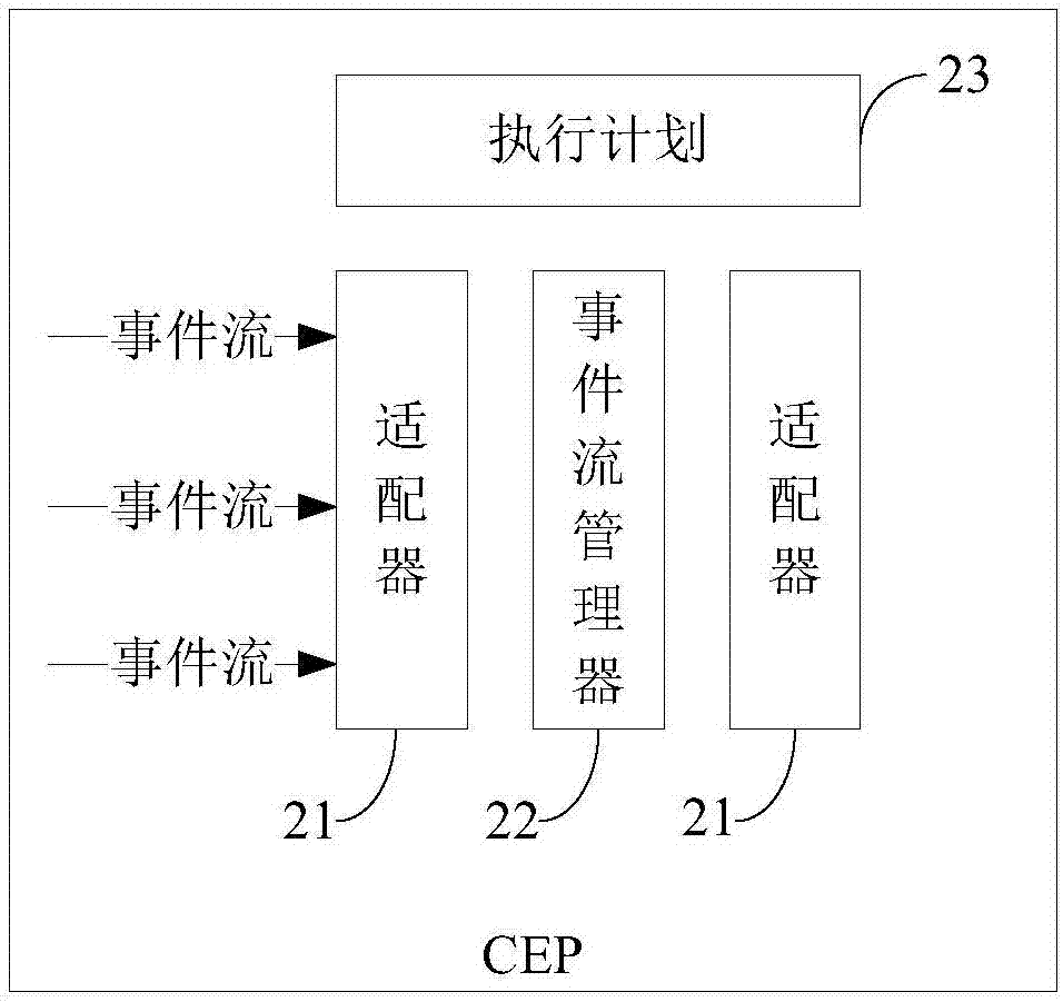 一種工控網(wǎng)絡(luò)安全預(yù)警方法及系統(tǒng)與流程