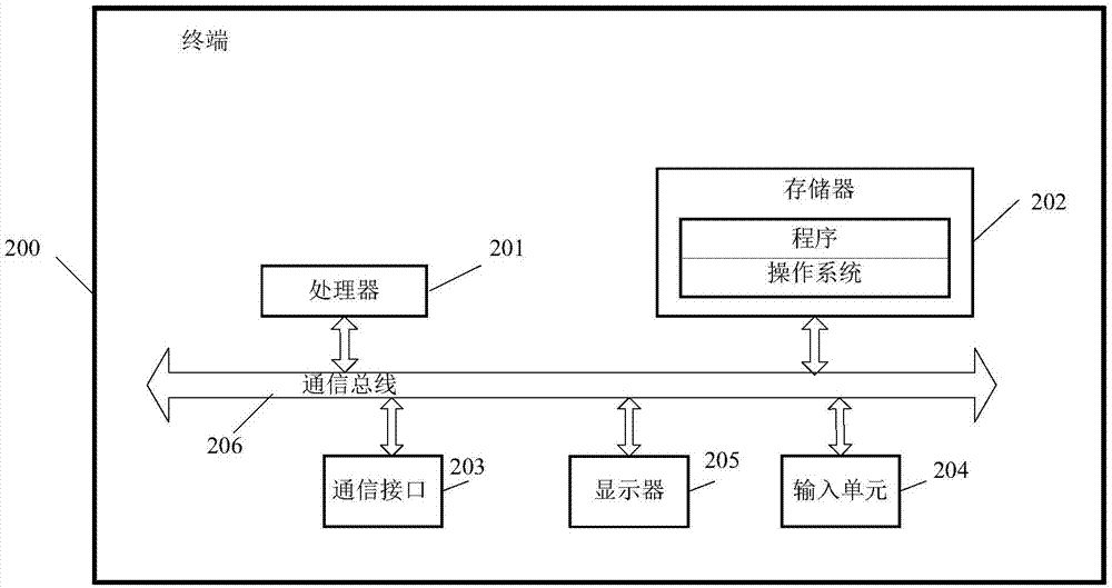 漏洞分析方法、裝置、終端以及存儲(chǔ)介質(zhì)與流程