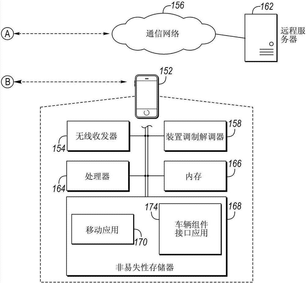 基于车辆的内容共享的制造方法与工艺