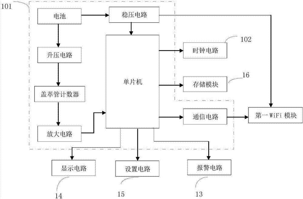 一种基于wifi通信的远程辐射检测方法、装置及系统与流程