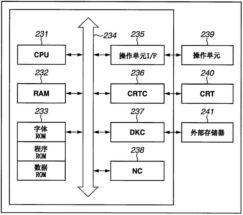 管理服務(wù)器系統(tǒng)、系統(tǒng)以及系統(tǒng)的方法與流程