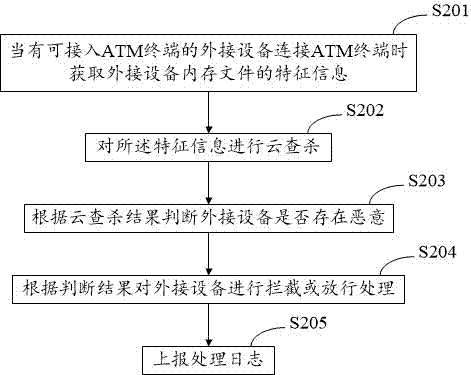 一种ATM安全防御检测系统及方法与流程